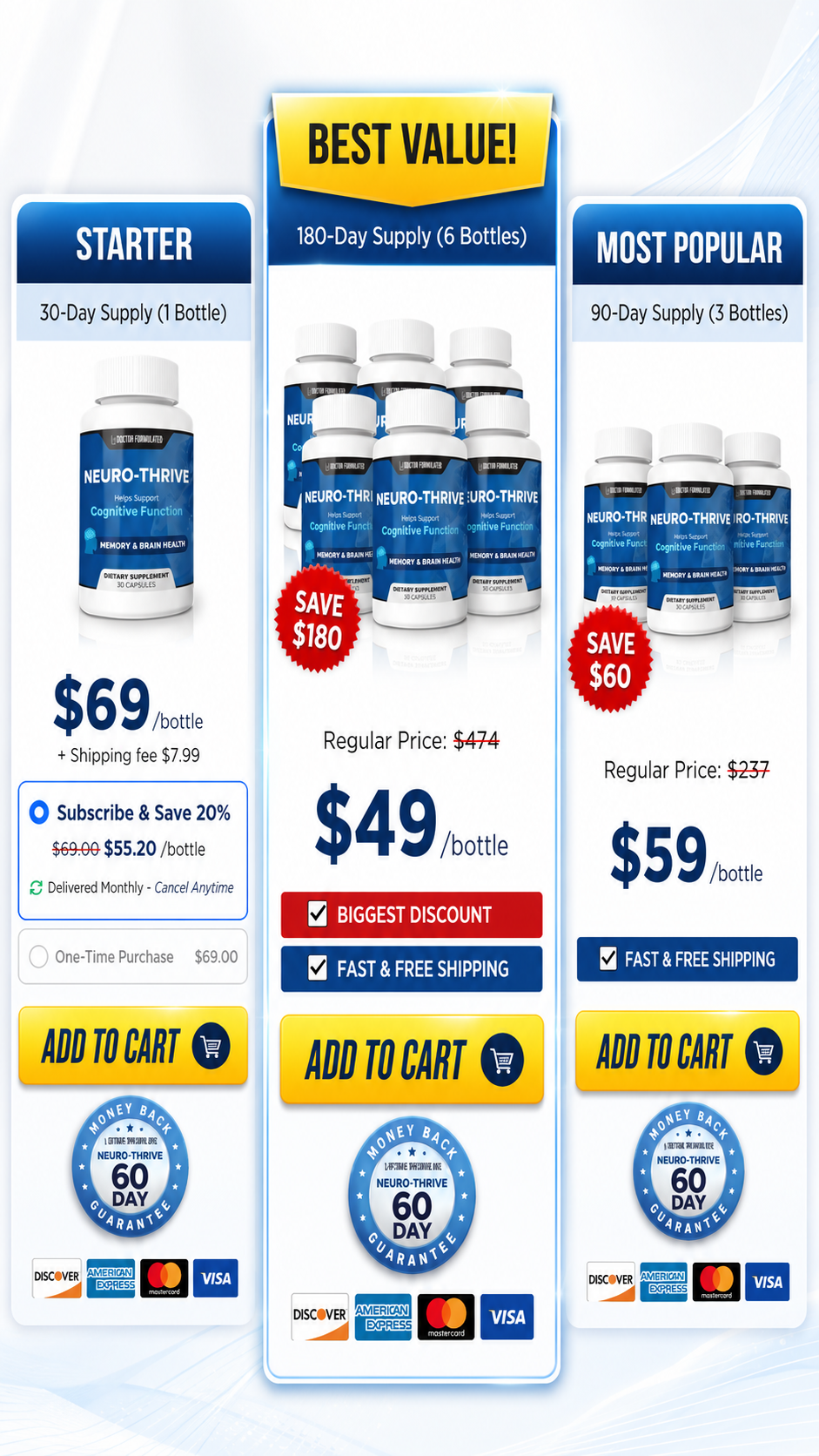 NeuroThrive pricing packages and bundle discounts
